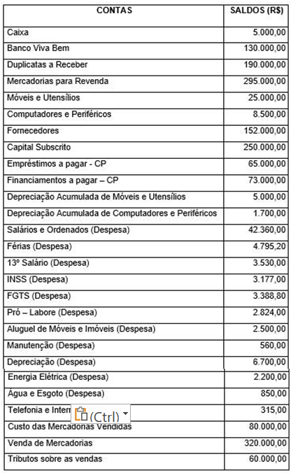 A empresa Festa dos Sonhos Comércio