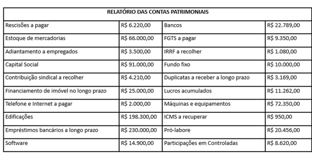 proporcionar para você uma atividade diferenciada